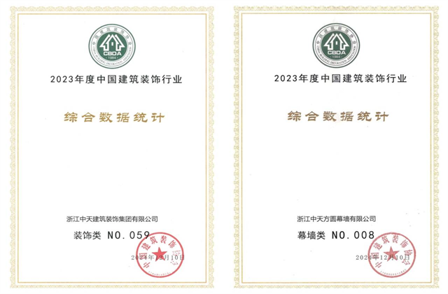 六合联盟装饰集团位列2023年度中国建筑装饰企业百强59位、幕墙百强第8位